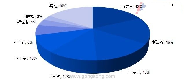 紙業生產分布圖