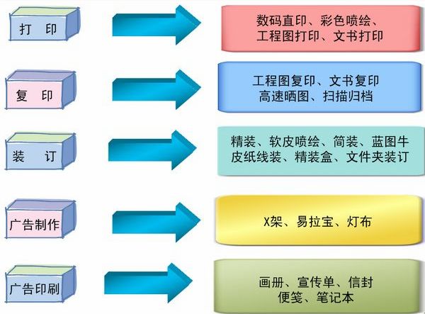 業務范圍
